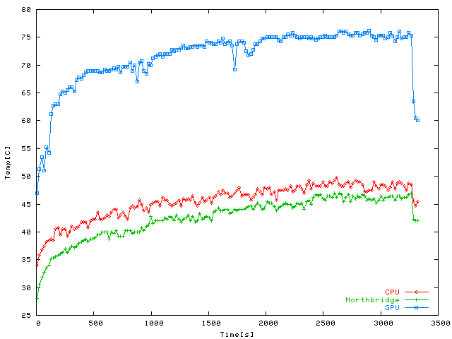 FarCry (Wine) temperatures