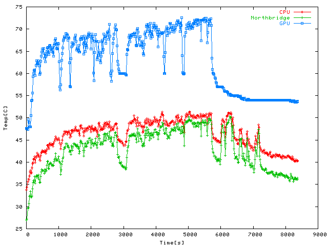 Quake 4 temperatures