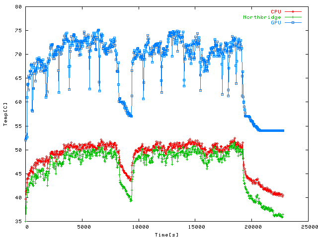 Quake 4 temperatures 2