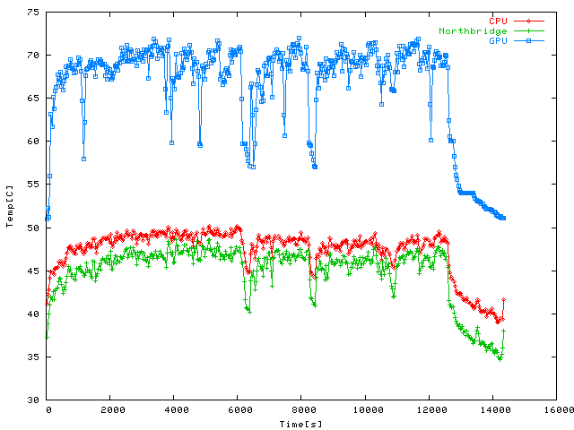 Quake 4 temperatures 2