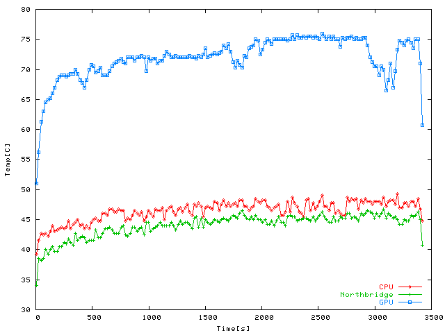 Stubbs the Zombie (Wine) temperatures