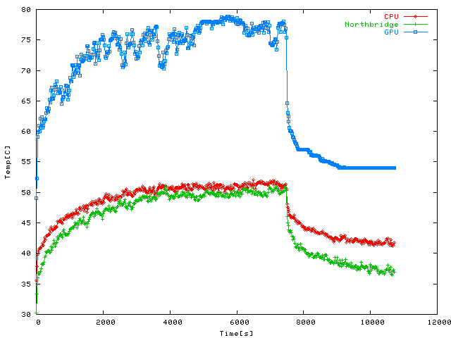 Stubbs the Zombie (Wine) temperatures 2